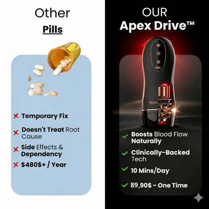 PrimeLab™ Apex Drive