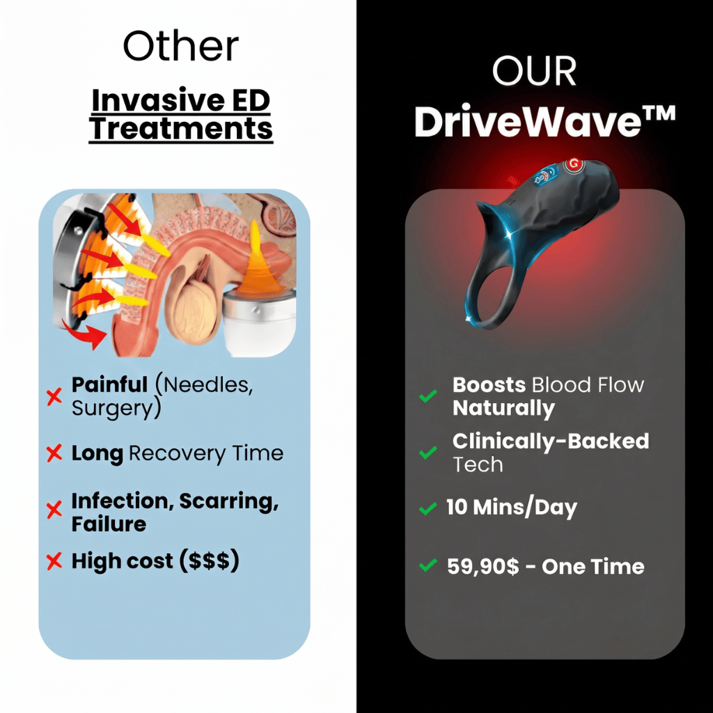 PrimeLab™ DriveWave Pro