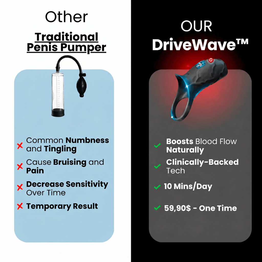 PrimeLab™ DriveWave Pro
