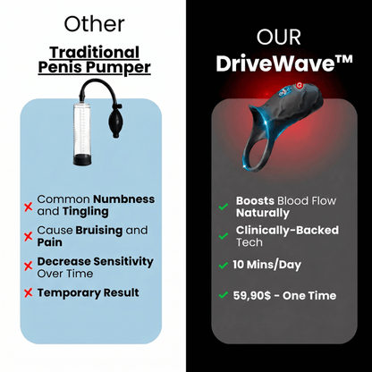 PrimeLab™ DriveWave Pro